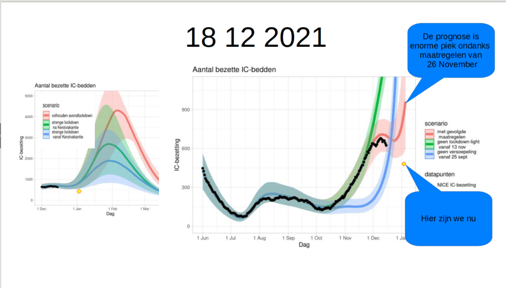 Covid Dagcijfers 4 januari 2022 - 31122