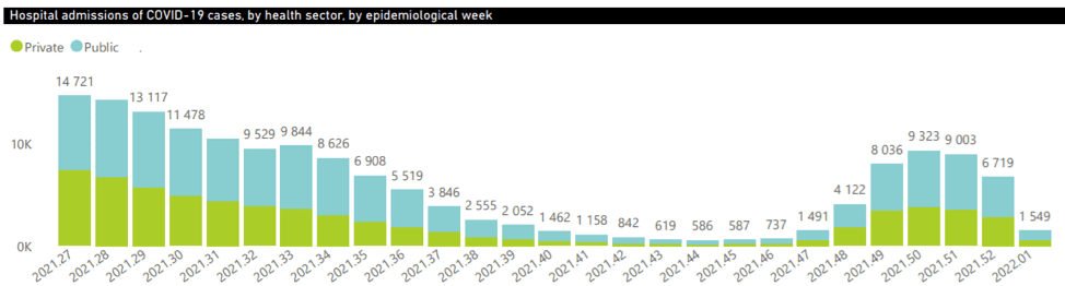 Omikron in het buitenland – update 8 januari 2022 - 31779