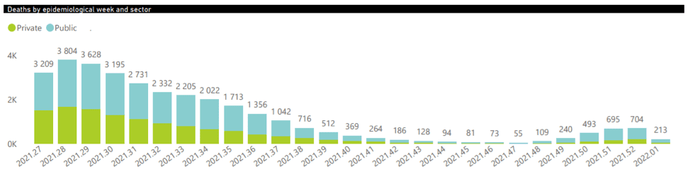 Omikron in het buitenland – update 8 januari 2022 - 31781