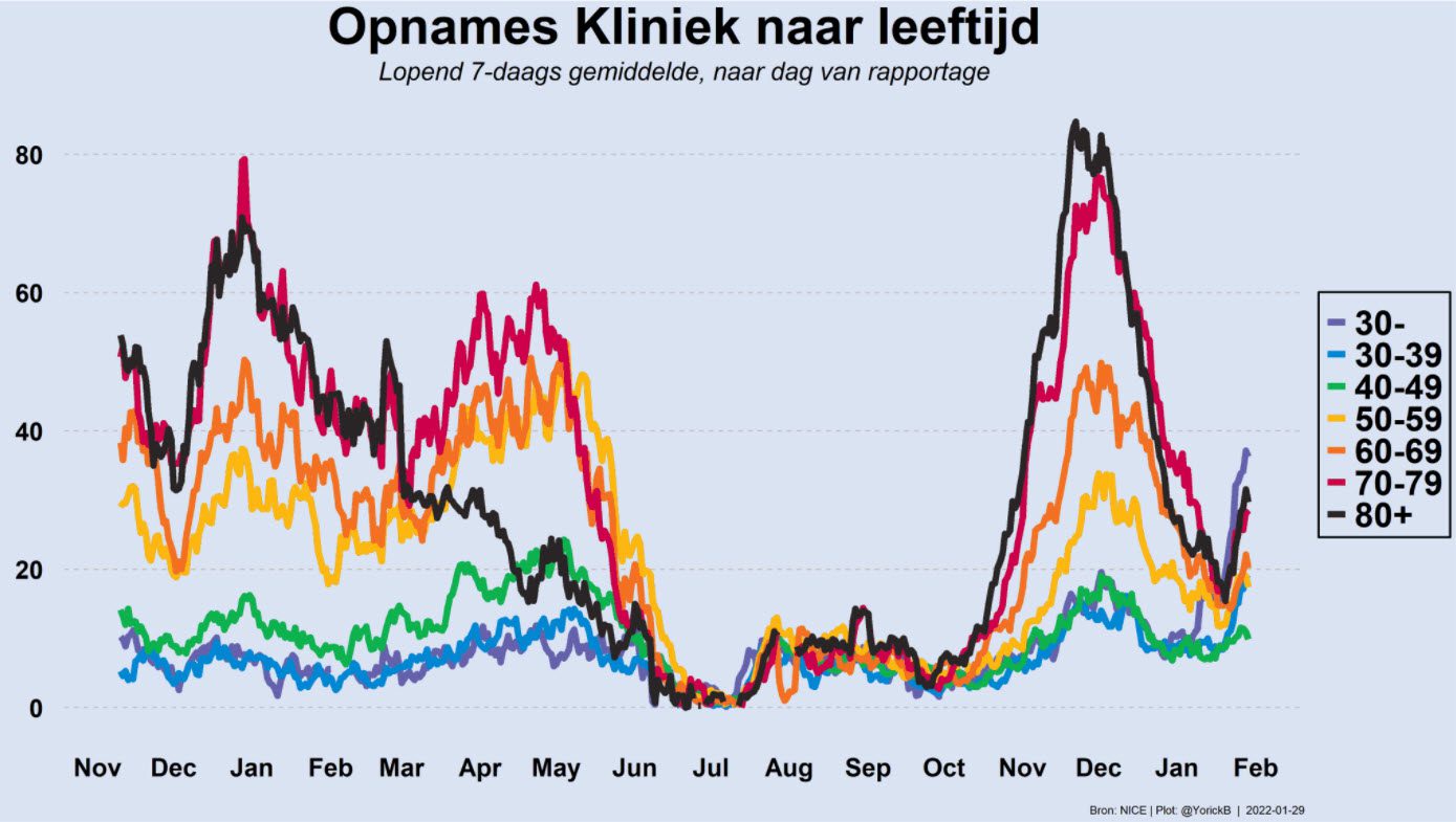 Covid Dagcijfers 29 januari 2022 - 33582