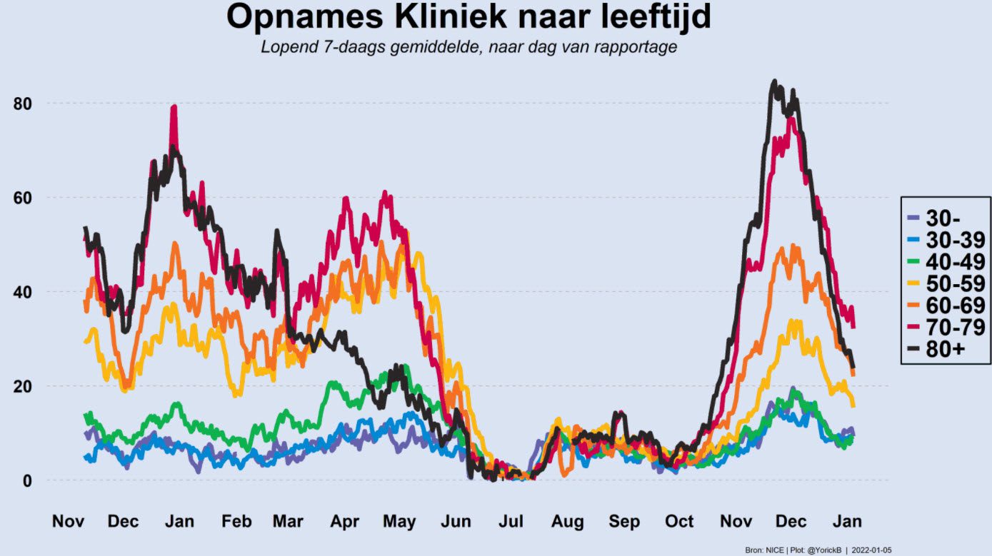 Covid Dagcijfers 5 januari 2022 - 31171