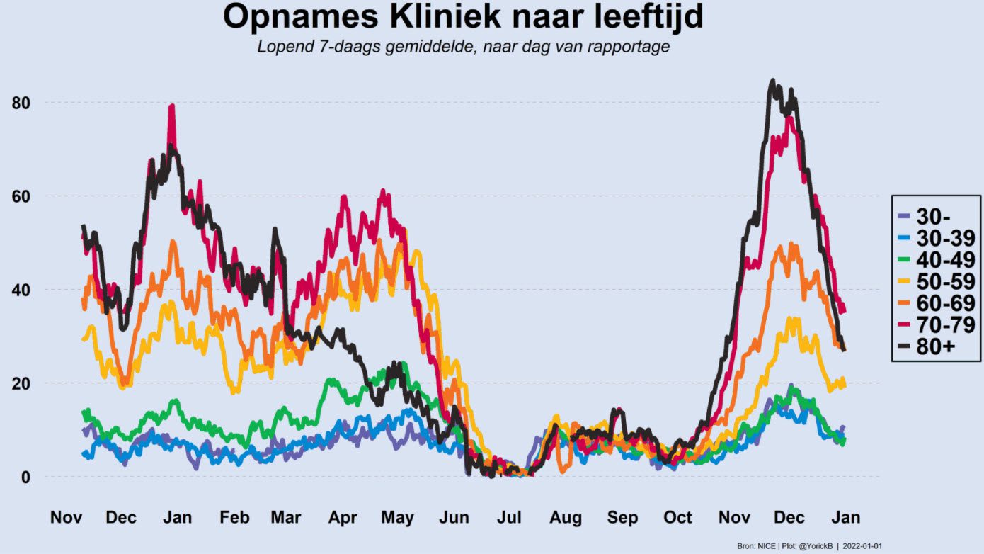 Covid Dagcijfers 1 januari 2022