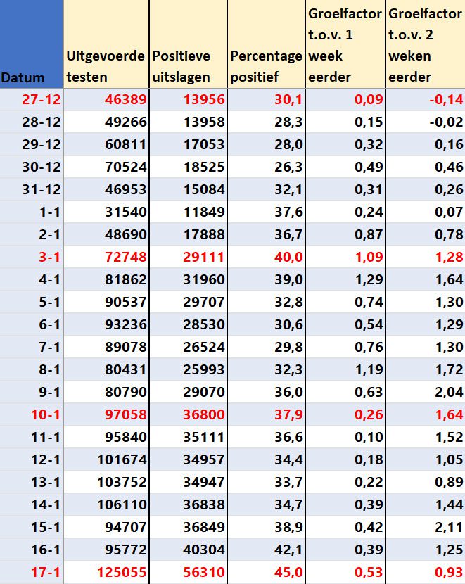 Covid Dagcijfers 19 januari 2022 - 32750