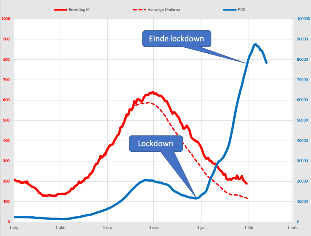 Covid Dagcijfers 11 februari 2022 - 34952