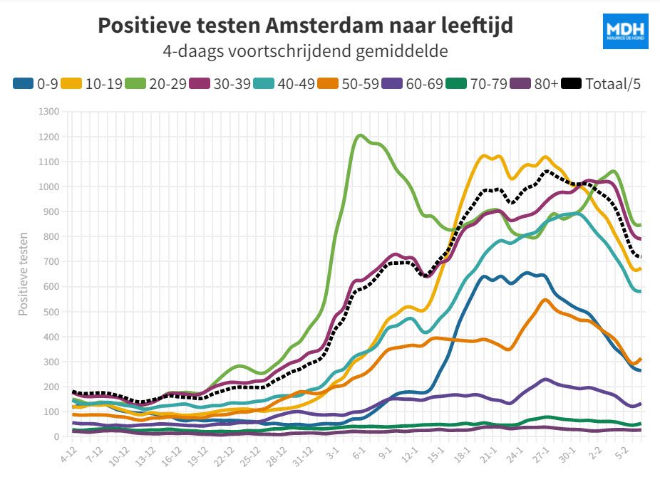 Cijfers over positieve testen veelzeggend! - 34808