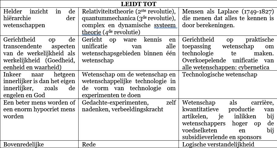 Deel 2 – ‘De psychologie van totalitarisme’ (Hfst. 1) - 35067