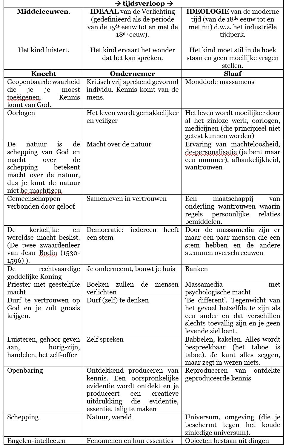 Lees mee in ‘De psychologie van totalitarisme’,  hoofdstuk 2 - 35551