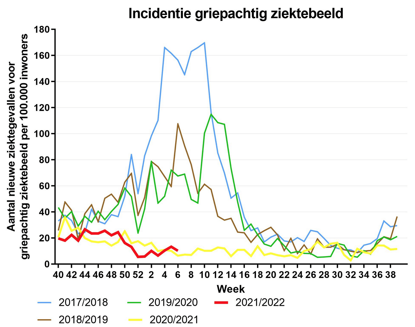 Covid Weekcijfers 22 februari 2022 - 35515