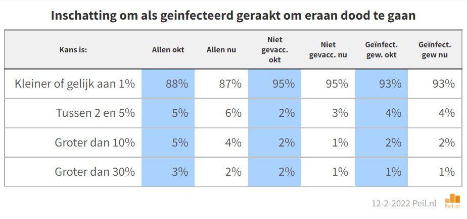 Ons beeld van de werkelijkheid is zeer verwrongen - 35050