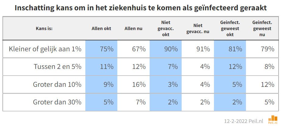 Ons beeld van de werkelijkheid is zeer verwrongen - 35051