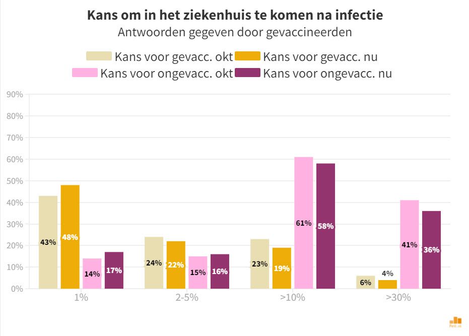 Ons beeld van de werkelijkheid is zeer verwrongen - 35047