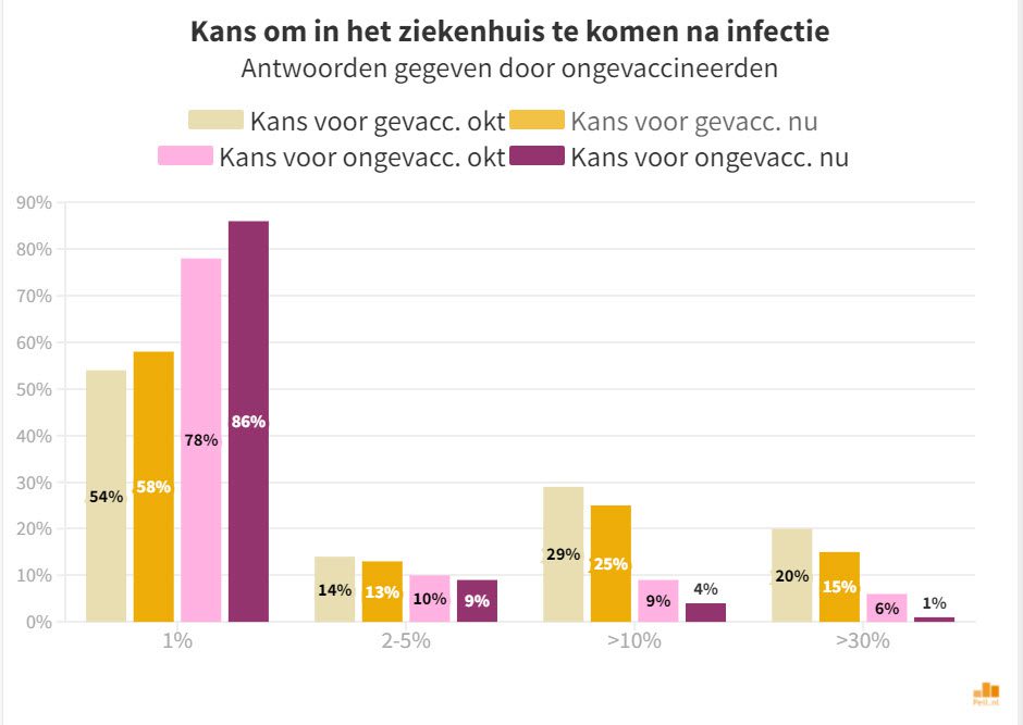 Ons beeld van de werkelijkheid is zeer verwrongen - 35048