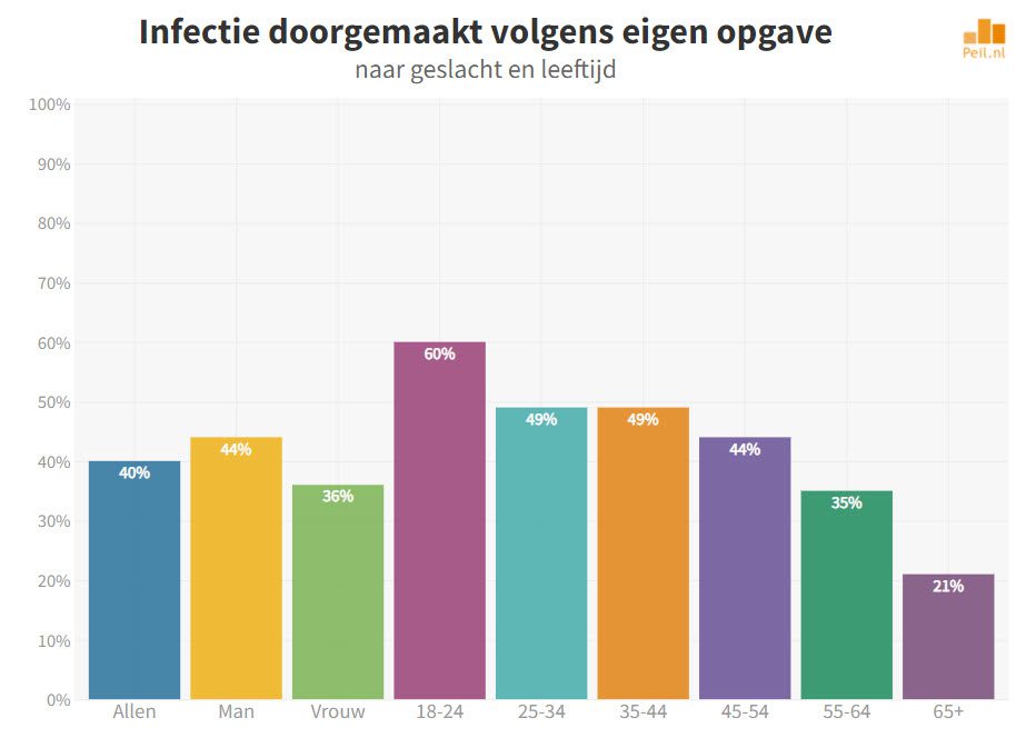 Ons beeld van de werkelijkheid is zeer verwrongen - 35055