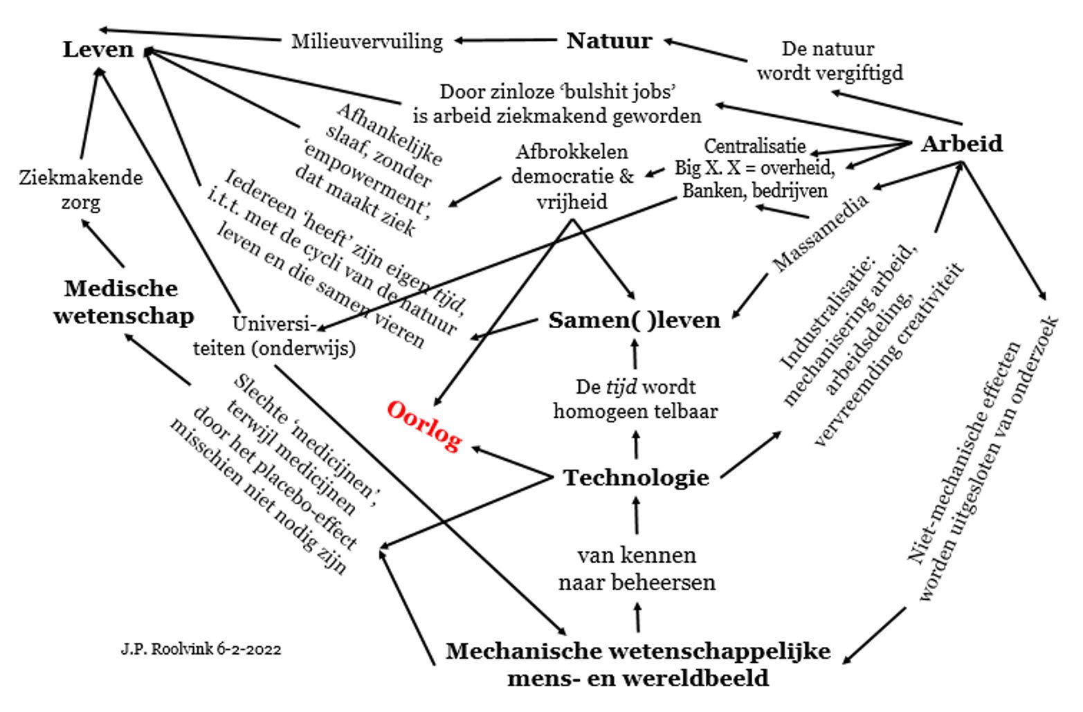 Lees mee in ‘De psychologie van totalitarisme’,  hoofdstuk 2 - 35550