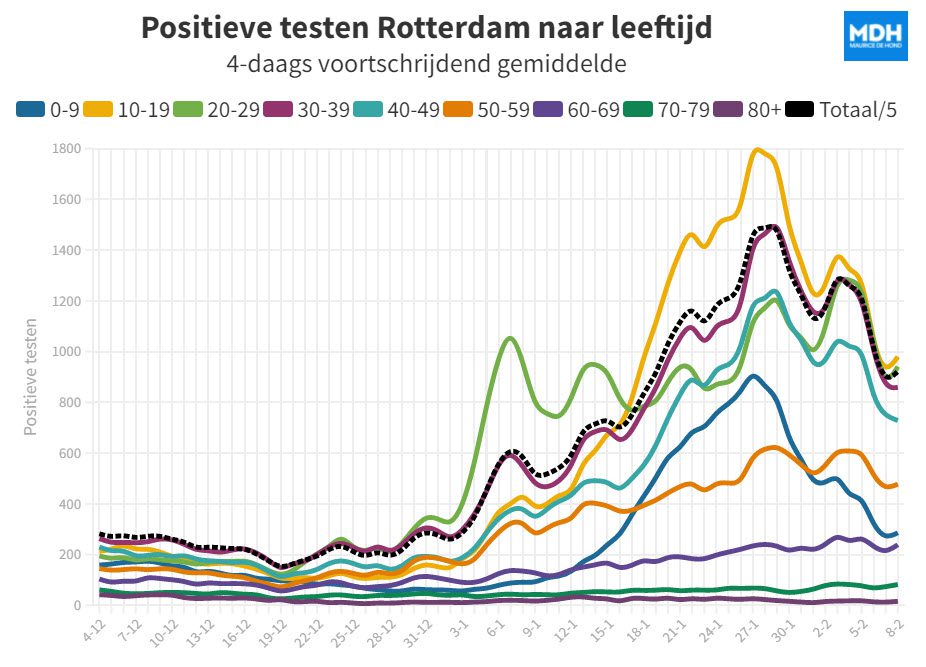 Cijfers over positieve testen veelzeggend! - 34814