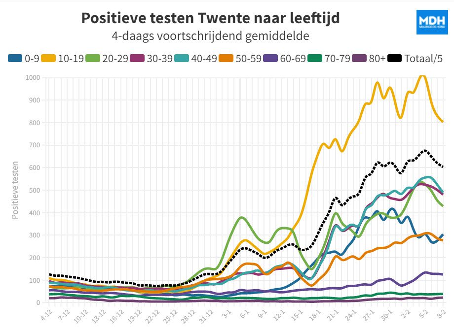 Cijfers over positieve testen veelzeggend! - 34813