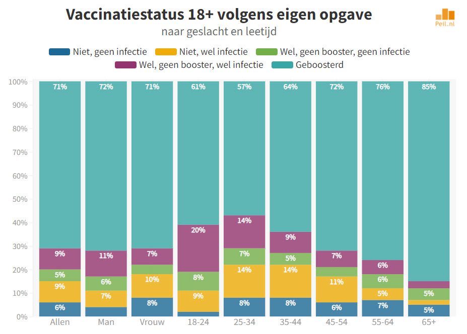 Ons beeld van de werkelijkheid is zeer verwrongen - 35045