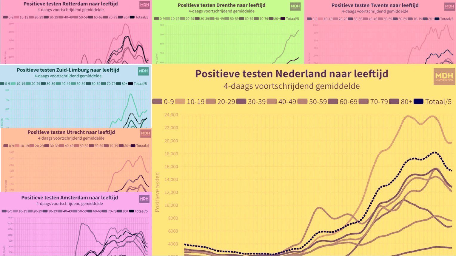 Cijfers over positieve testen veelzeggend! - 34842