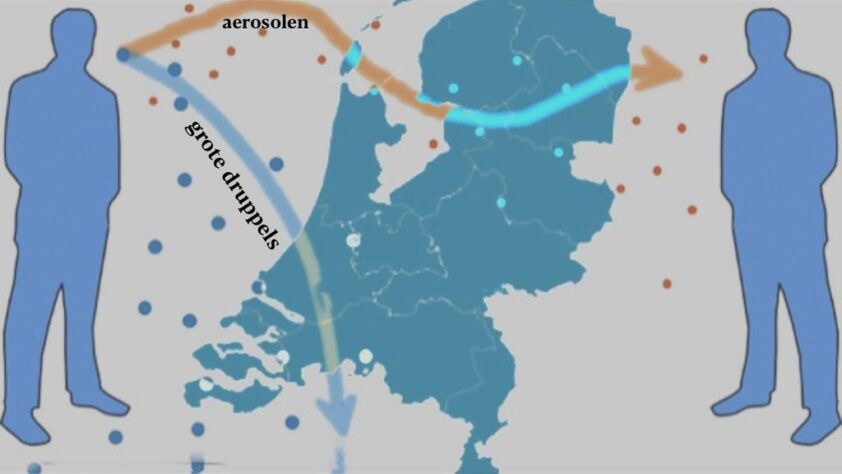 Mijn eigen onderzoeksrapport deel 1, geen wetenschap maar dogma’s - 35388