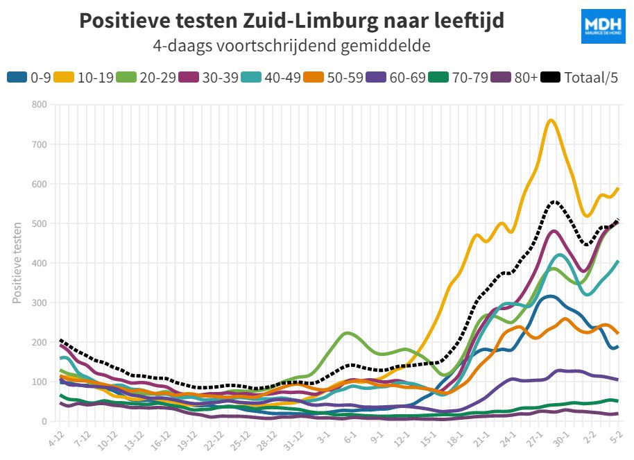 Cijfers over positieve testen veelzeggend! - 34812