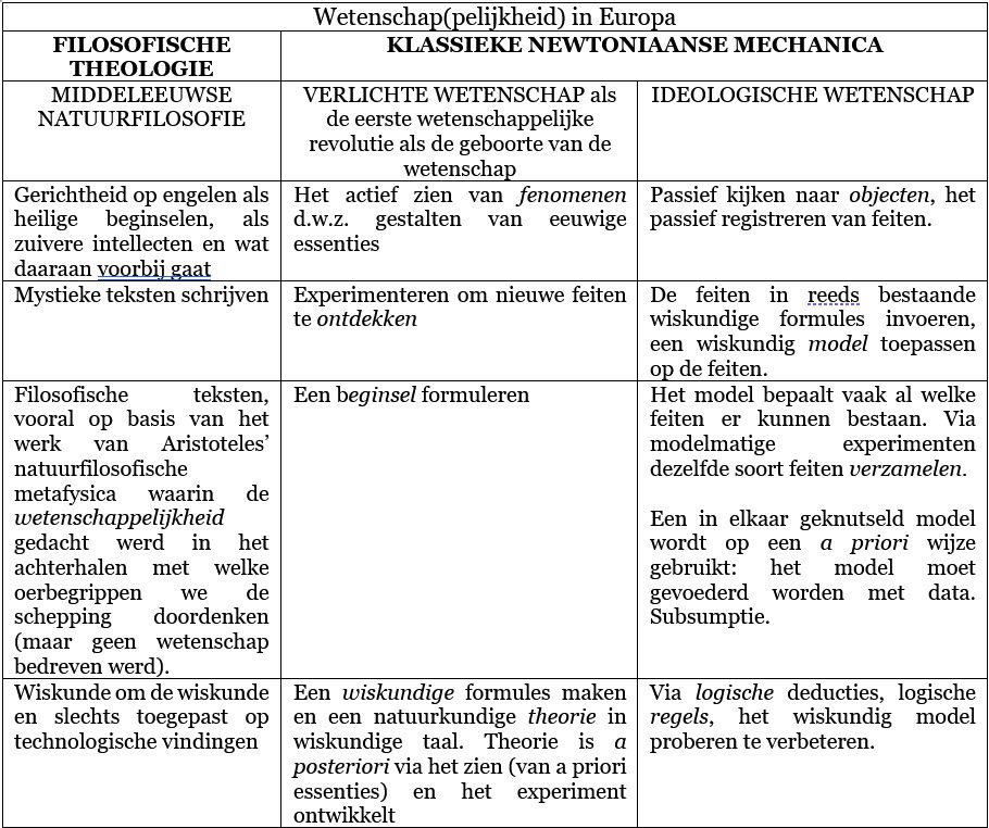 Deel 2 – ‘De psychologie van totalitarisme’ (Hfst. 1) - 35065