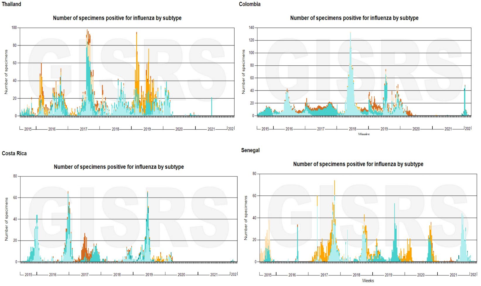 The magical return of the flu and the reason behind it