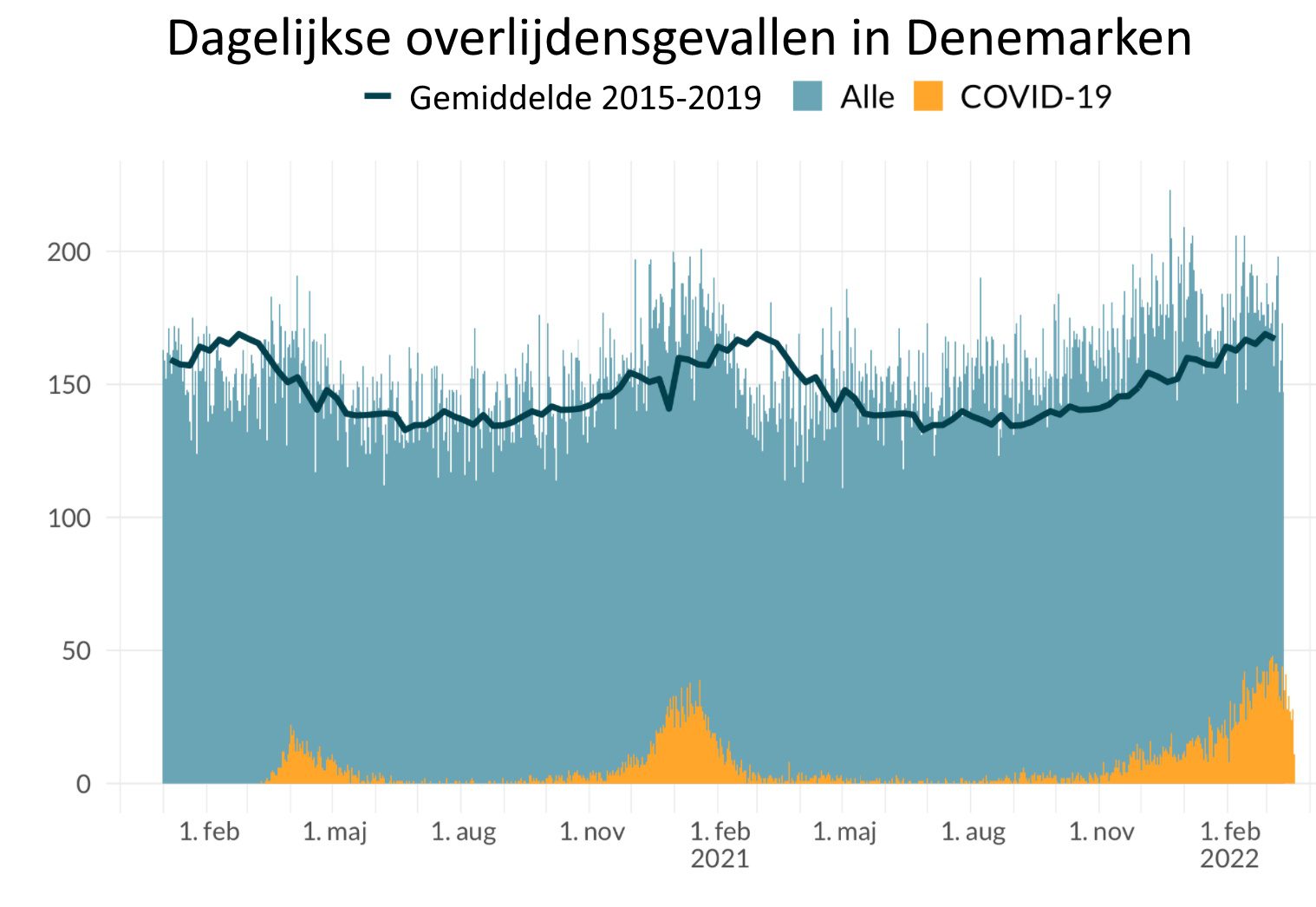 Neem de data-aanpak van Denemarken als voorbeeld