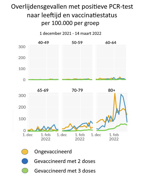 Neem de data-aanpak van Denemarken als voorbeeld