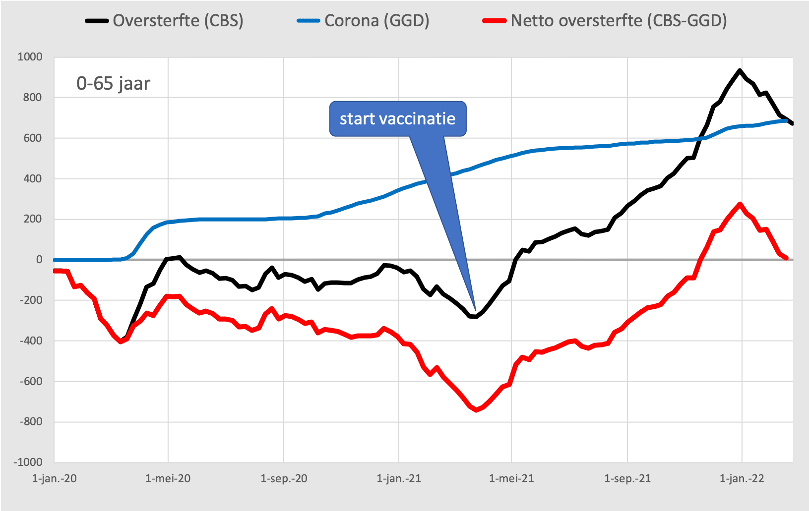 Hoe zit het nu met de oversterfte? - 37538