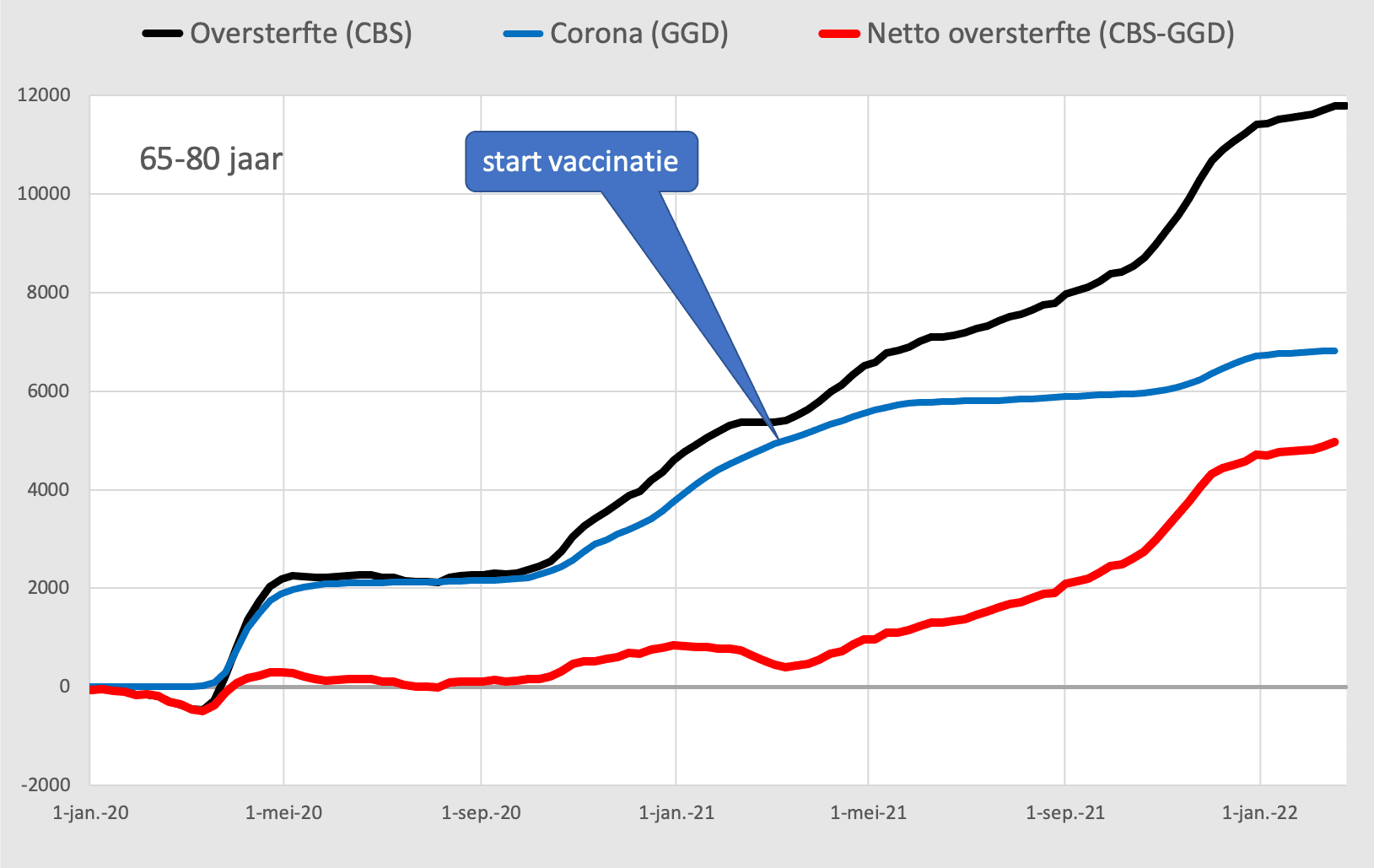 Hoe zit het nu met de oversterfte? - 37539