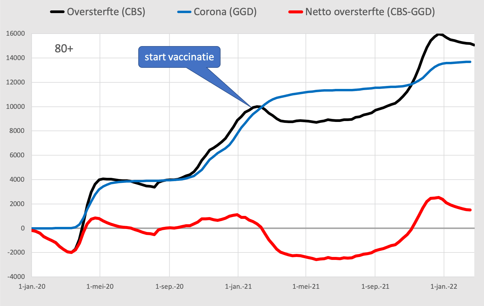 Hoe zit het nu met de oversterfte? - 37540