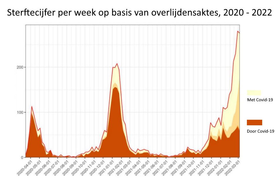 Neem de data-aanpak van Denemarken als voorbeeld