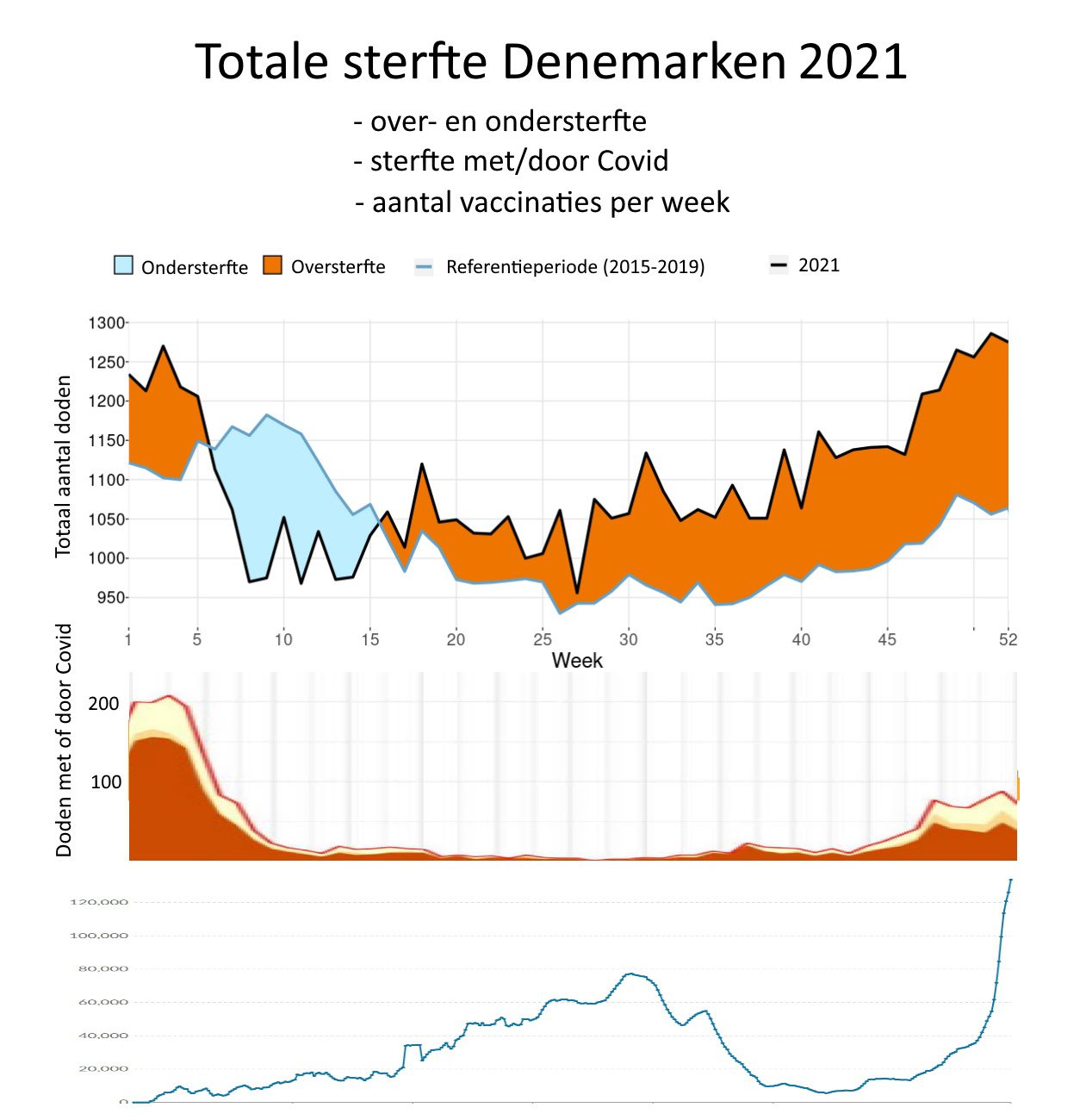 Neem de data-aanpak van Denemarken als voorbeeld