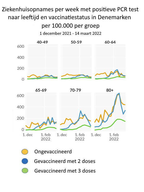 Neem de data-aanpak van Denemarken als voorbeeld