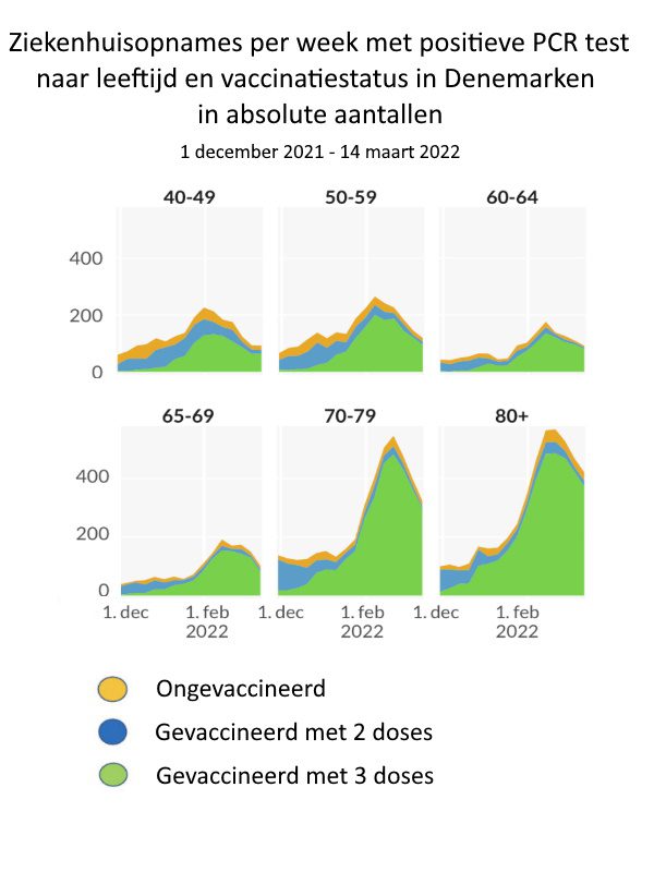 Neem de data-aanpak van Denemarken als voorbeeld