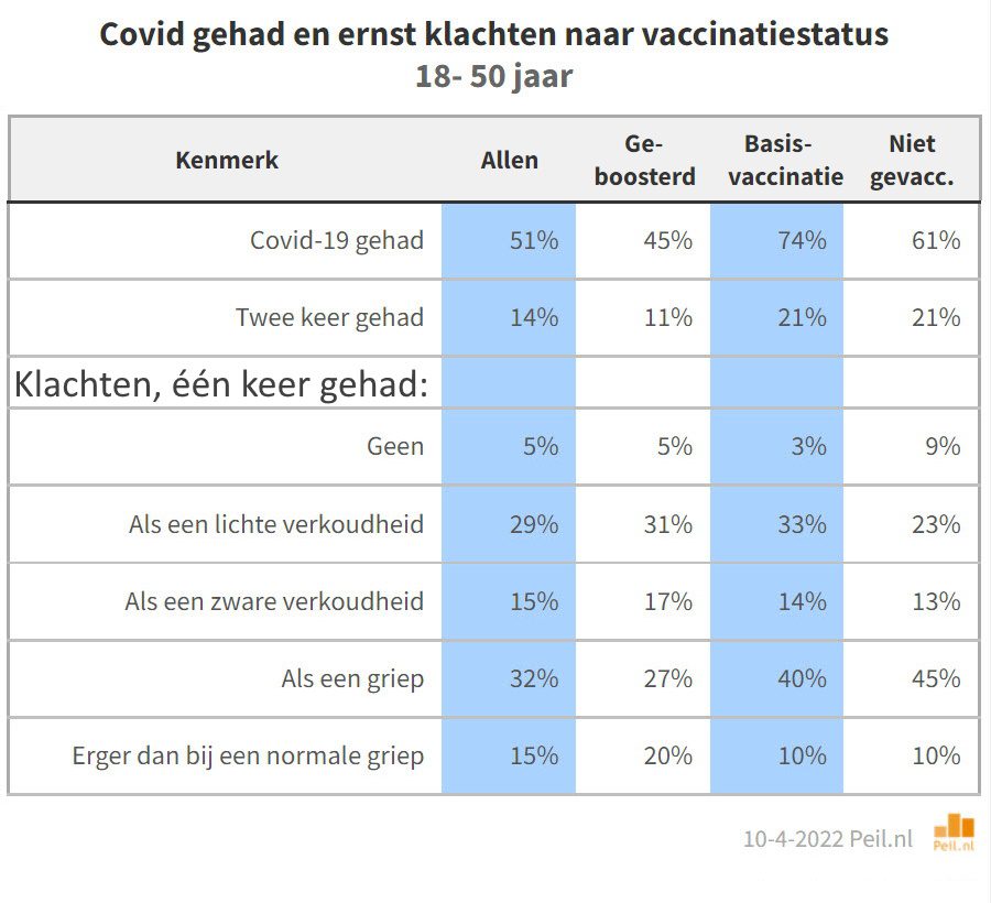 Nederland na twee jaar Covid-19