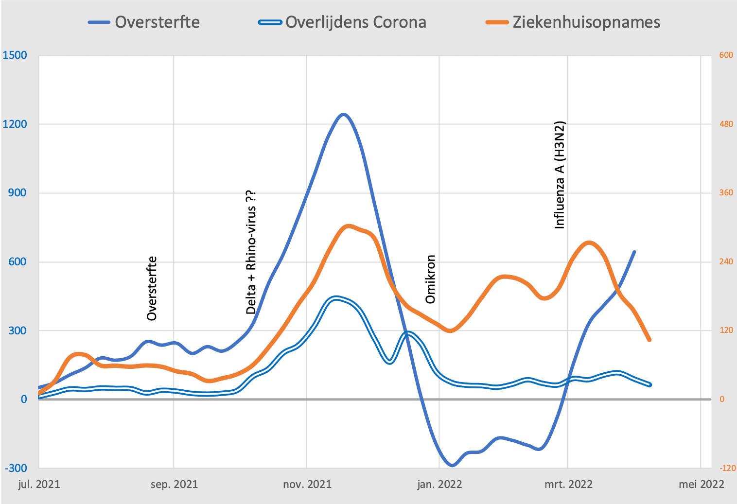 Het mysterie Oversterfte - 41752