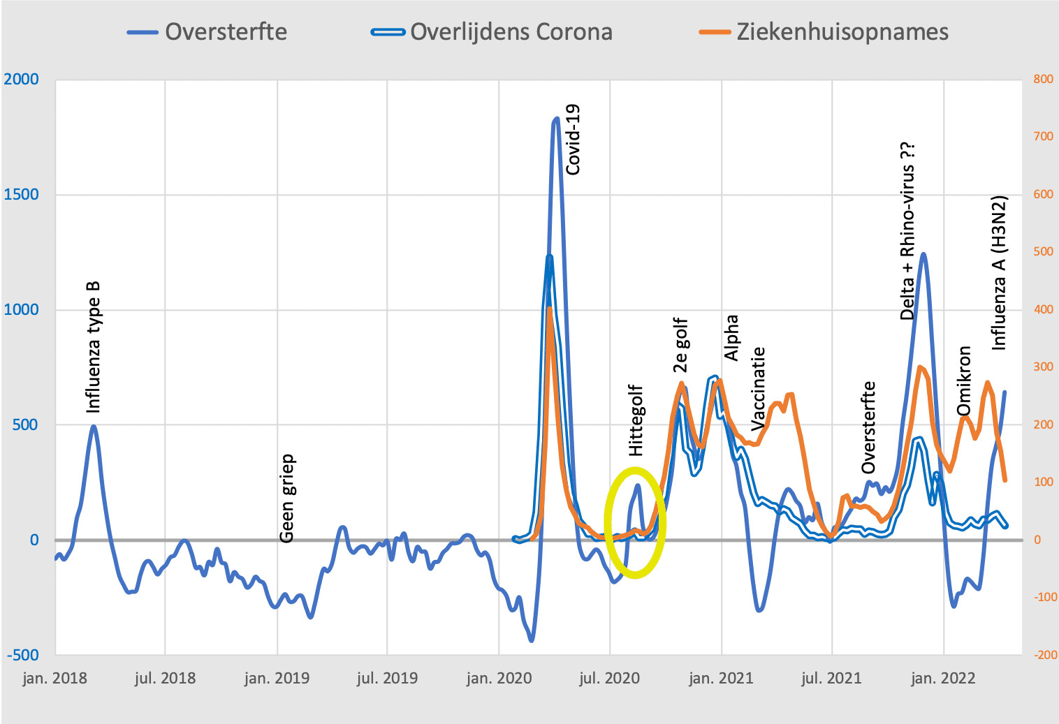 Het mysterie Oversterfte - 41753