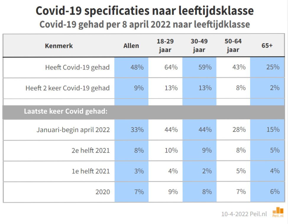 Nederland na twee jaar Covid-19