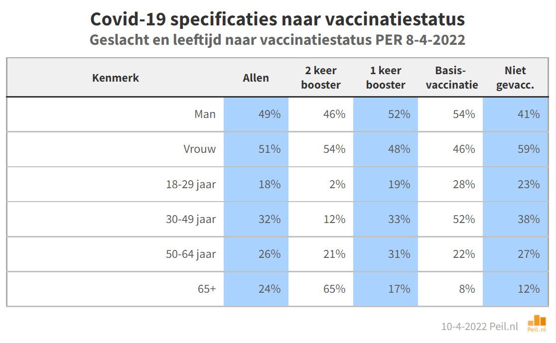 Nederland na twee jaar Covid-19