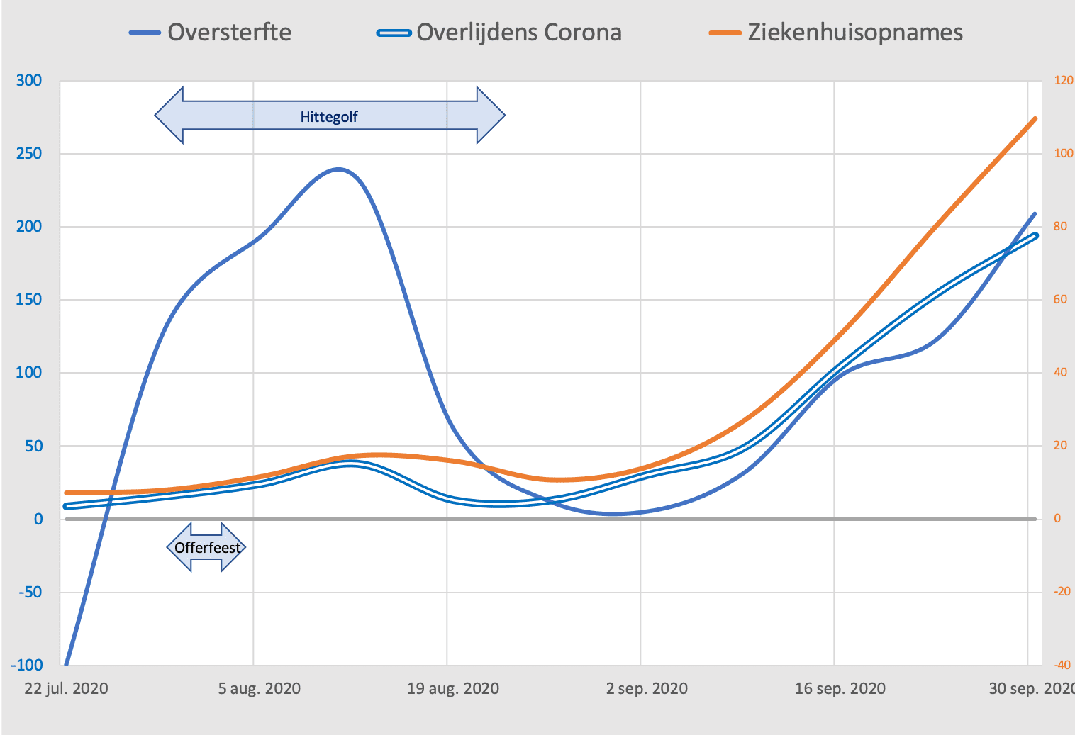 Het mysterie Oversterfte - 41732