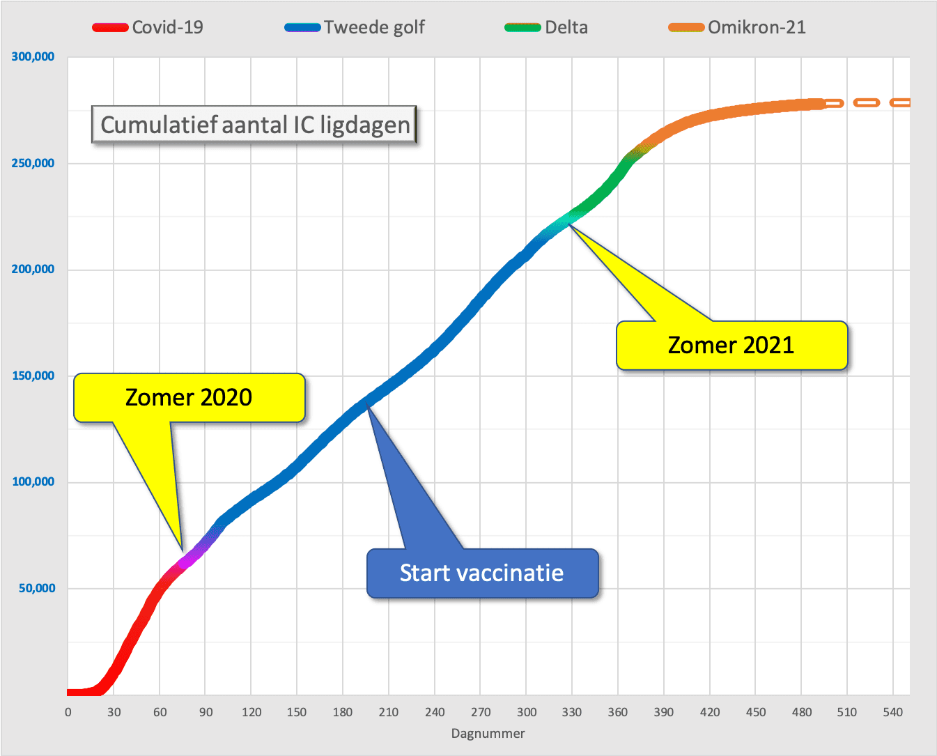 Epiloog: bij het einde van de pandemie - 38448