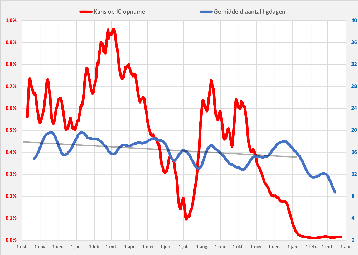 Epiloog: bij het einde van de pandemie - 38424