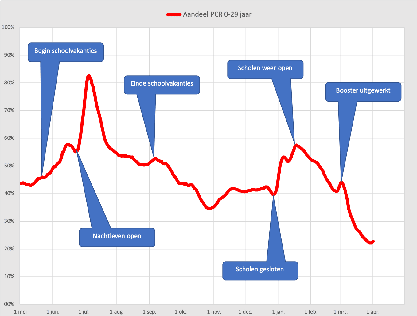 Epiloog: bij het einde van de pandemie - 38423