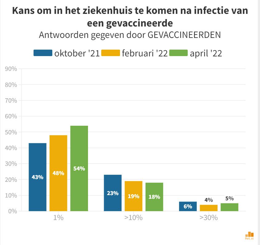 Gigantische verschillen in inschatting risicokansen Covid-19 - 40854