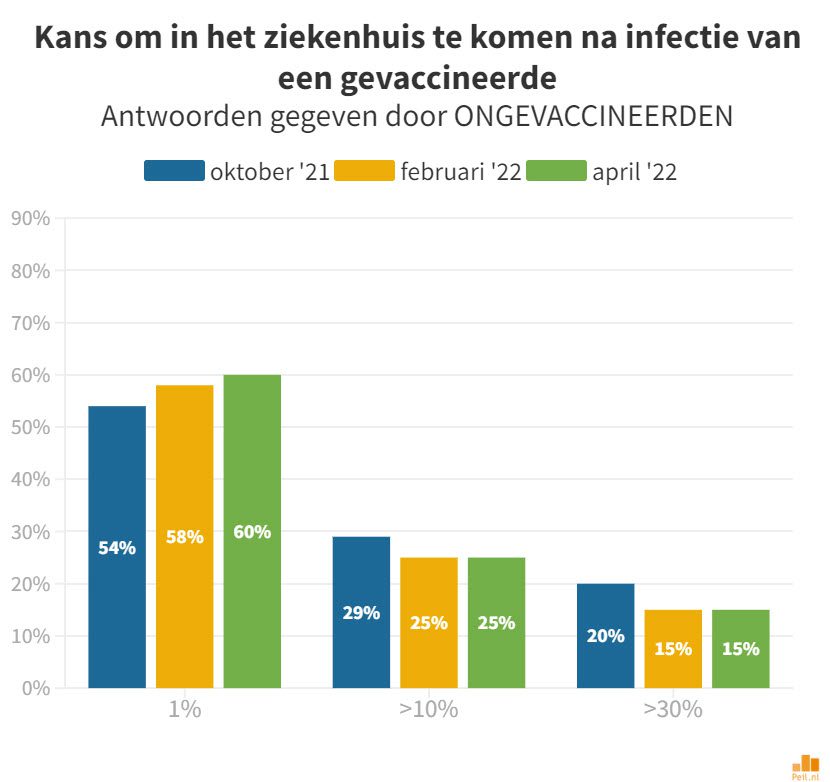 Gigantische verschillen in inschatting risicokansen Covid-19 - 40856