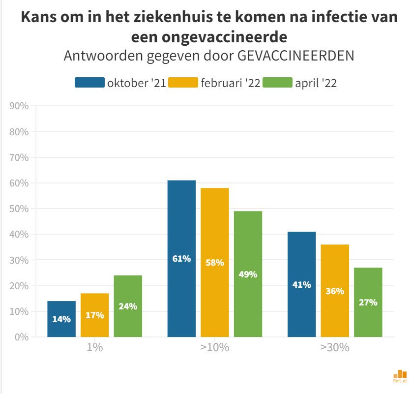 Gigantische verschillen in inschatting risicokansen Covid-19 - 40853