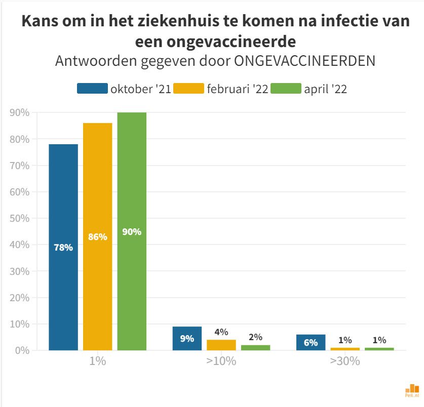 Gigantische verschillen in inschatting risicokansen Covid-19 - 40855