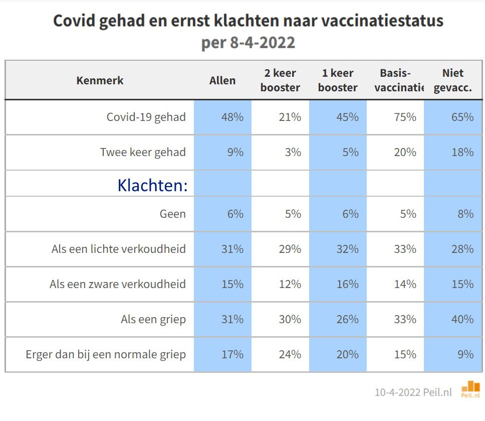 Nederland na twee jaar Covid-19