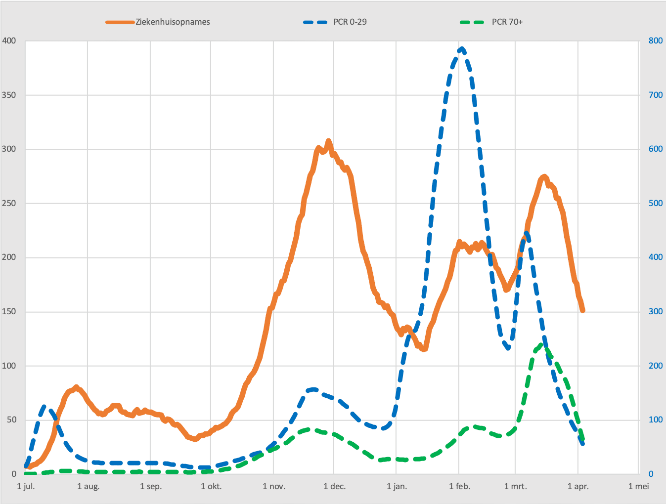 Epiloog: bij het einde van de pandemie - 38422